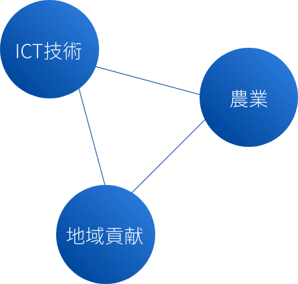 当社の使命 イメージ